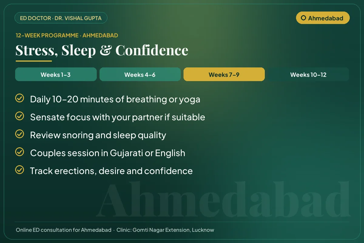 Weeks 7–9 of the 12-week erectile dysfunction programme for Ahmedabad patients: stress, sleep & confidence