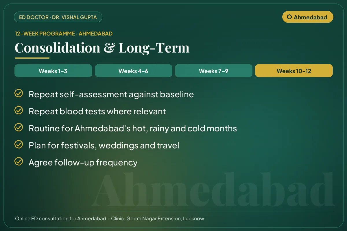 Weeks 10–12 of the 12-week erectile dysfunction programme for Ahmedabad patients: consolidation & long-term