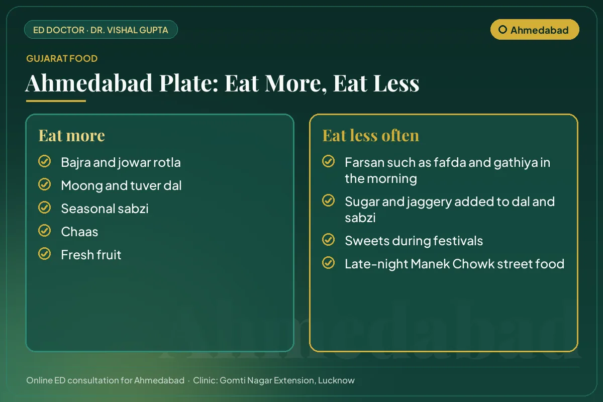 Ahmedabad food guide for erectile health: local foods to eat more and habits to cut down