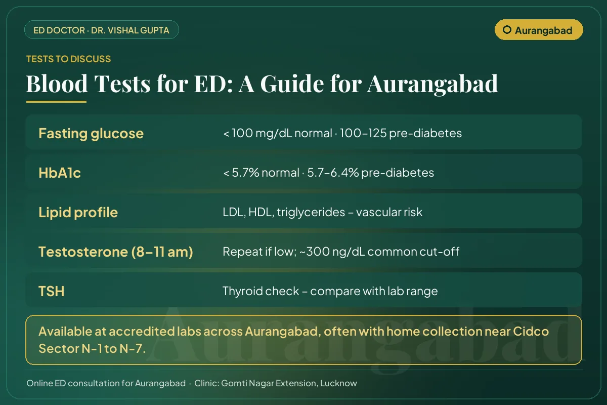 Blood tests for erectile dysfunction explained for Aurangabad men: glucose, HbA1c, lipids, testosterone and thyroid