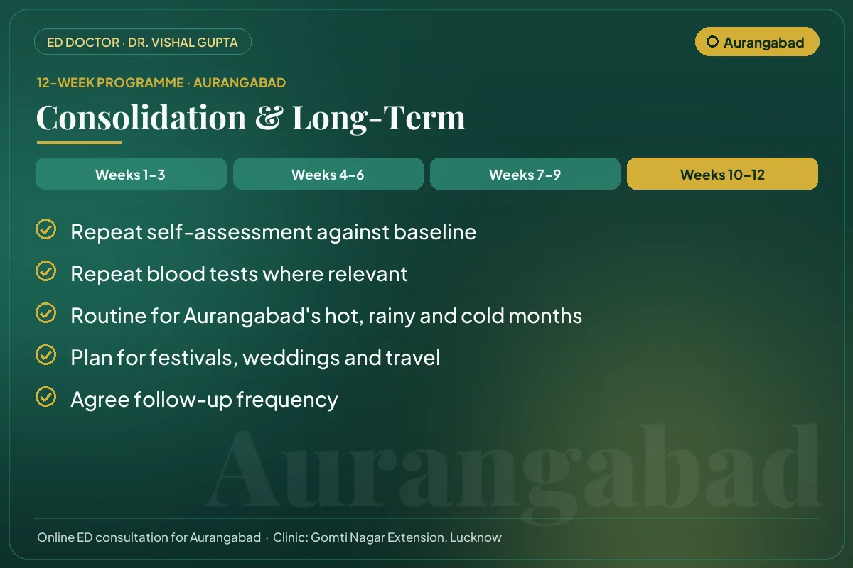 Weeks 10–12 of the 12-week erectile dysfunction programme for Aurangabad patients: consolidation & long-term