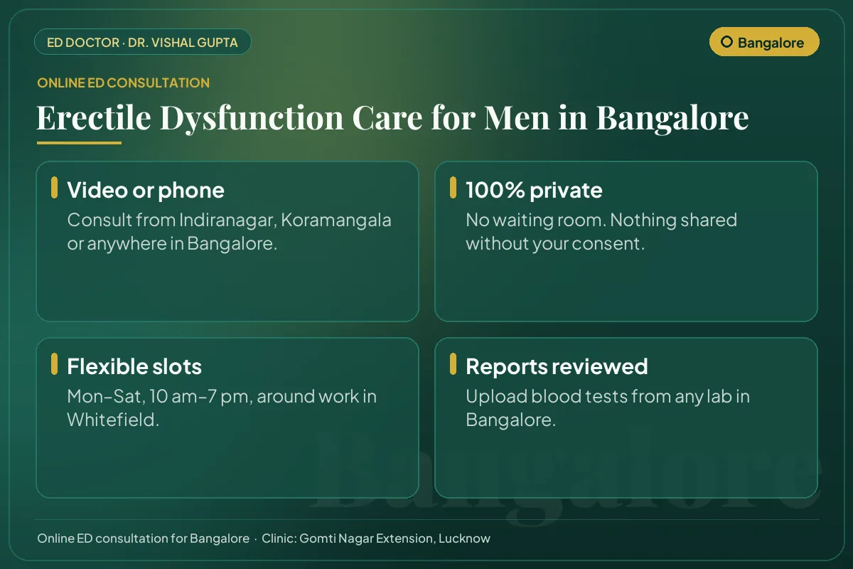 Online erectile dysfunction consultation for men in Bangalore: video or phone, private, flexible timings and report review