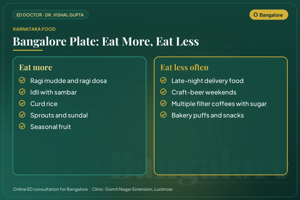 Bangalore food guide for erectile health: local foods to eat more and habits to cut down