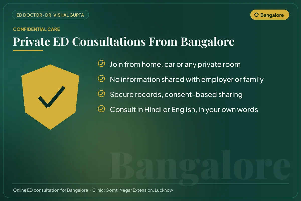 Confidential online erectile dysfunction consultations for Bangalore patients
