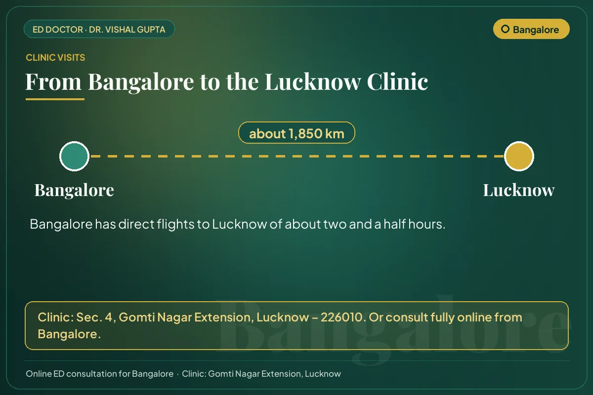 Route from Bangalore to Dr. Vishal Gupta's clinic in Gomti Nagar Extension, Lucknow (about 1,850 km)