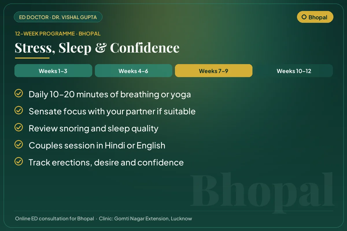 Weeks 7–9 of the 12-week erectile dysfunction programme for Bhopal patients: stress, sleep & confidence