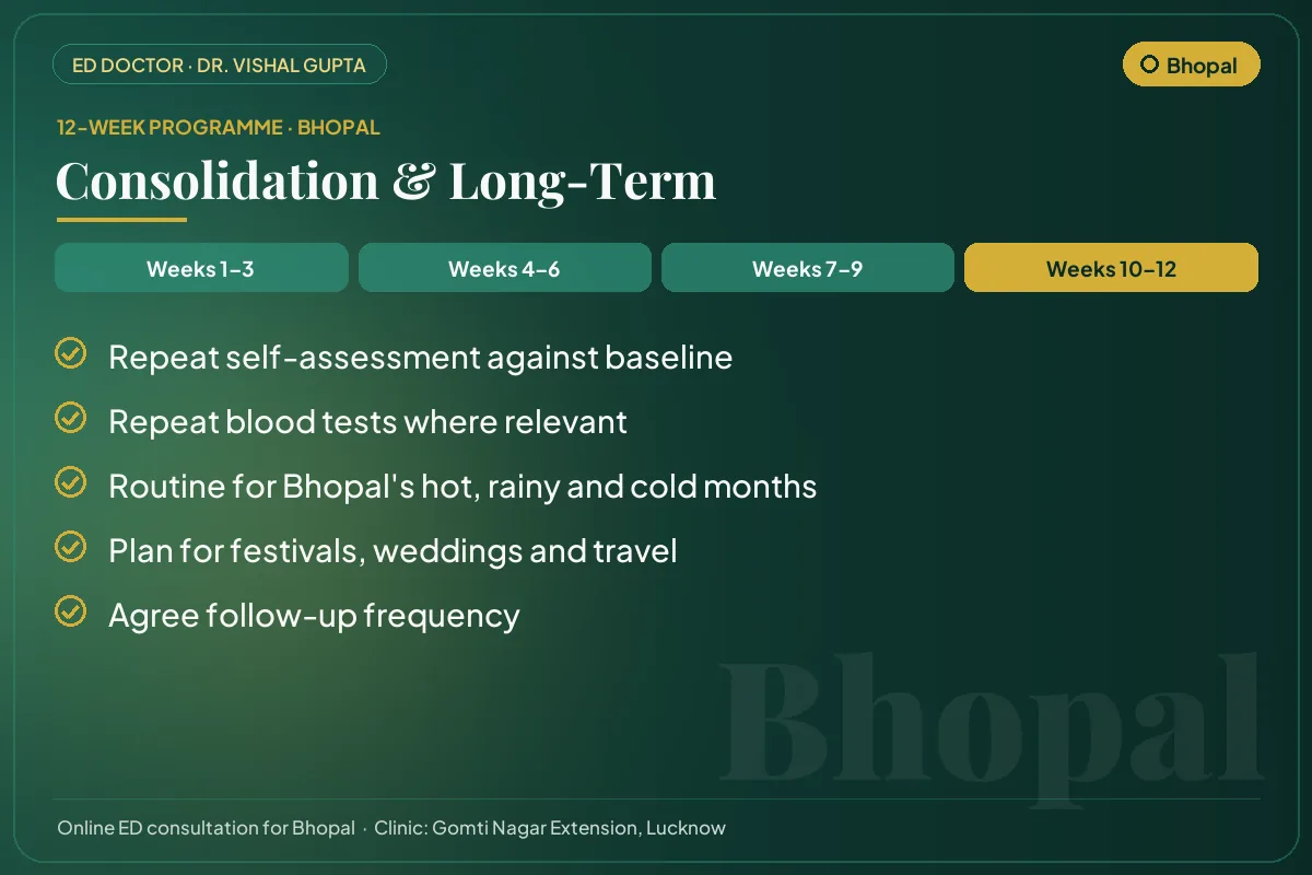 Weeks 10–12 of the 12-week erectile dysfunction programme for Bhopal patients: consolidation & long-term