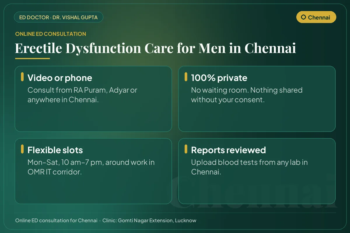 Online erectile dysfunction consultation for men in Chennai: video or phone, private, flexible timings and report review