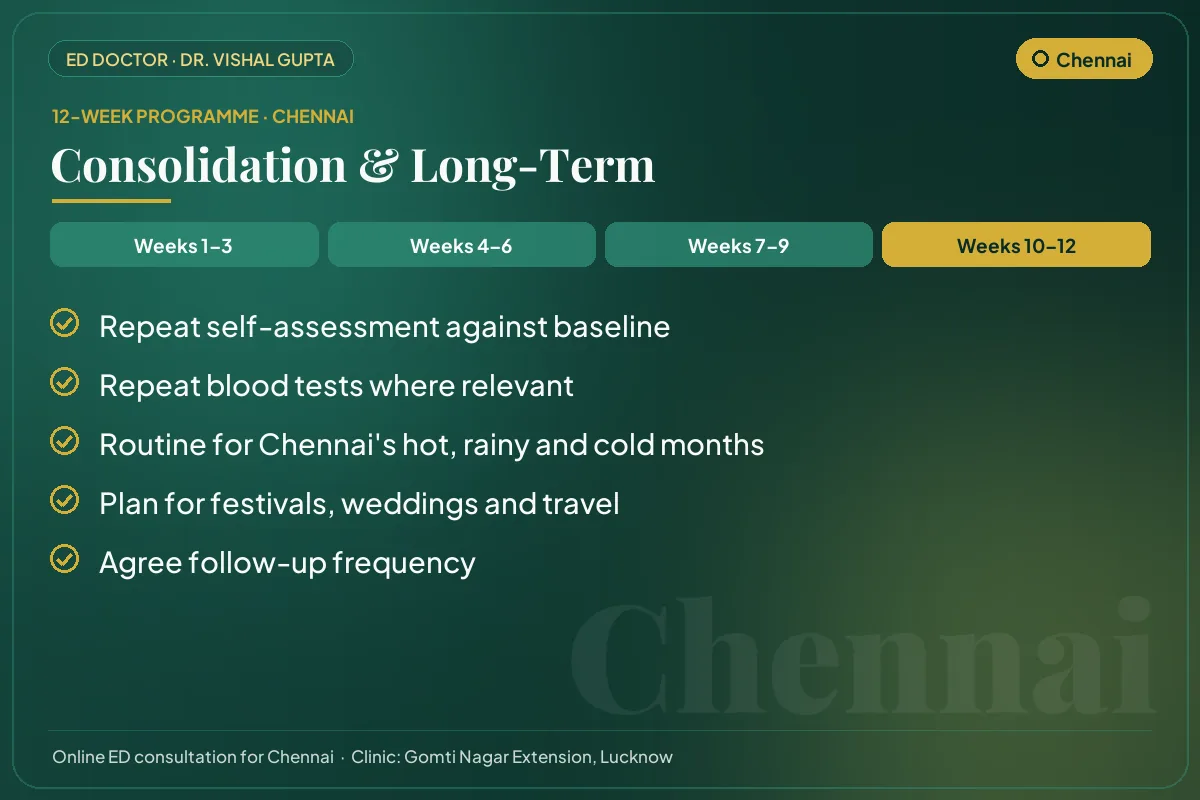 Weeks 10–12 of the 12-week erectile dysfunction programme for Chennai patients: consolidation & long-term