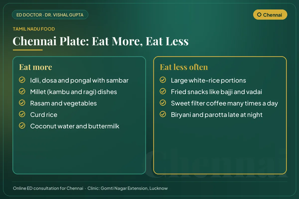 Chennai food guide for erectile health: local foods to eat more and habits to cut down