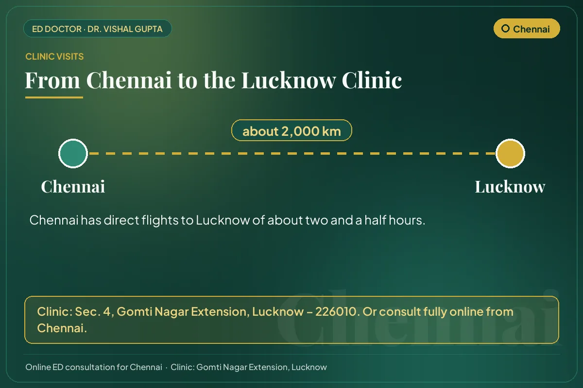 Route from Chennai to Dr. Vishal Gupta's clinic in Gomti Nagar Extension, Lucknow (about 2,000 km)