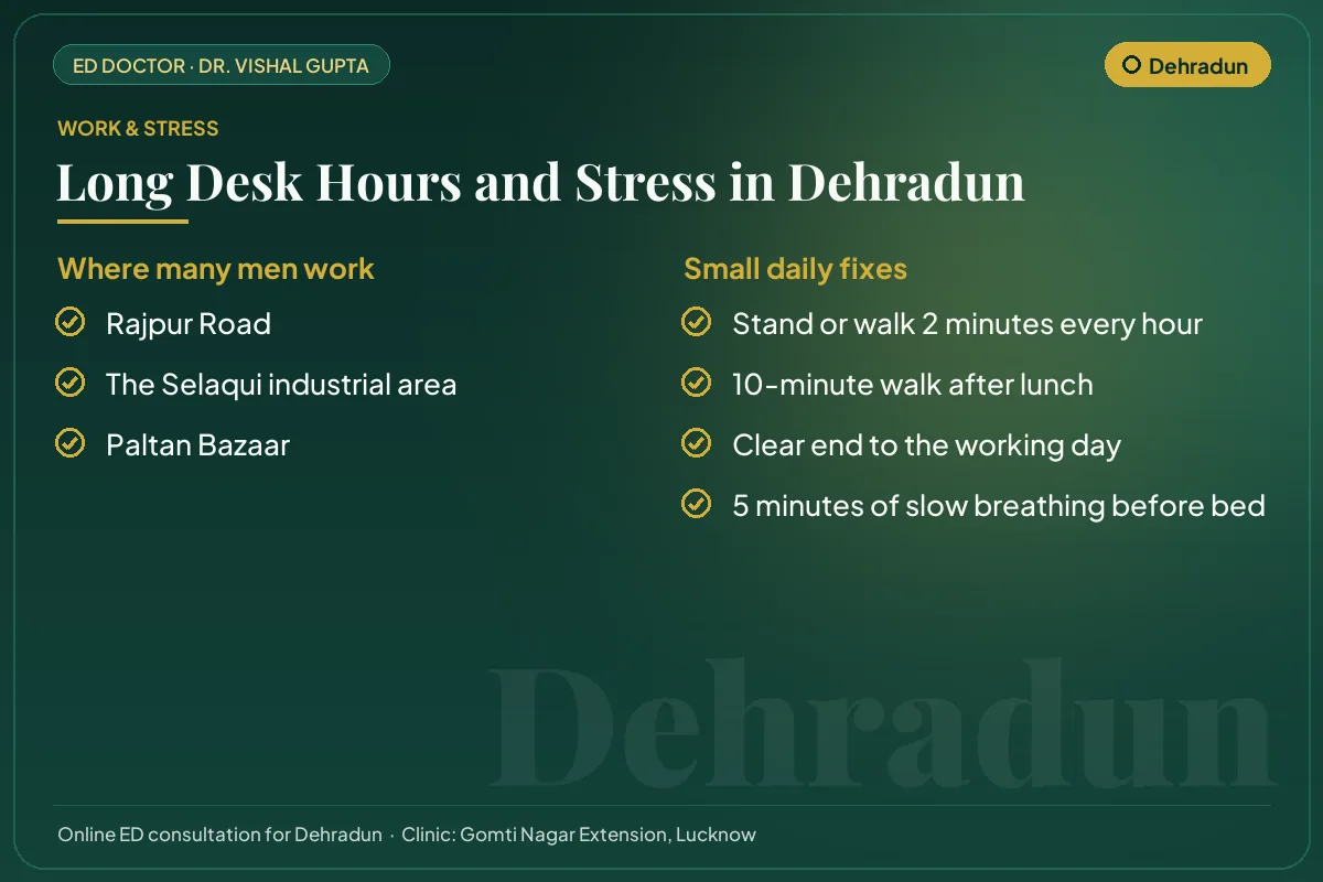 Work hubs in Dehradun and simple daily fixes for desk hours and stress that affect erectile health