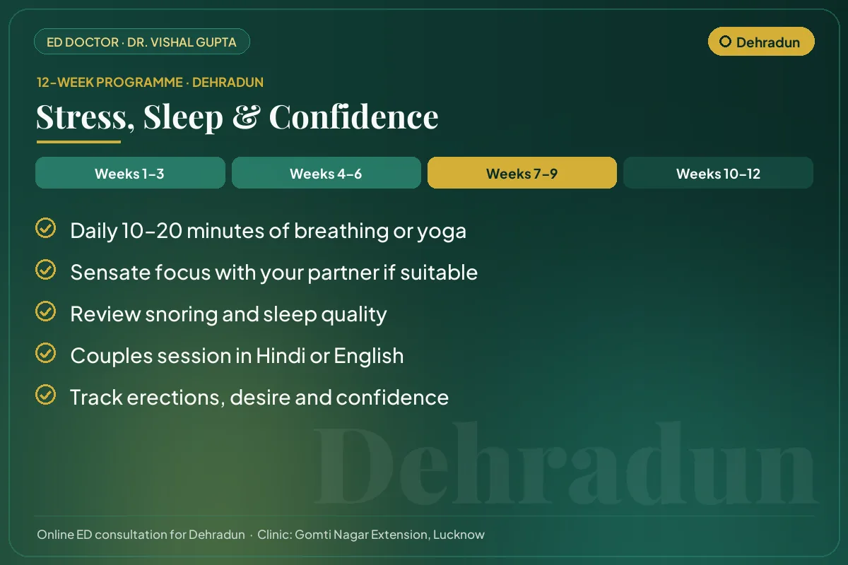 Weeks 7–9 of the 12-week erectile dysfunction programme for Dehradun patients: stress, sleep & confidence