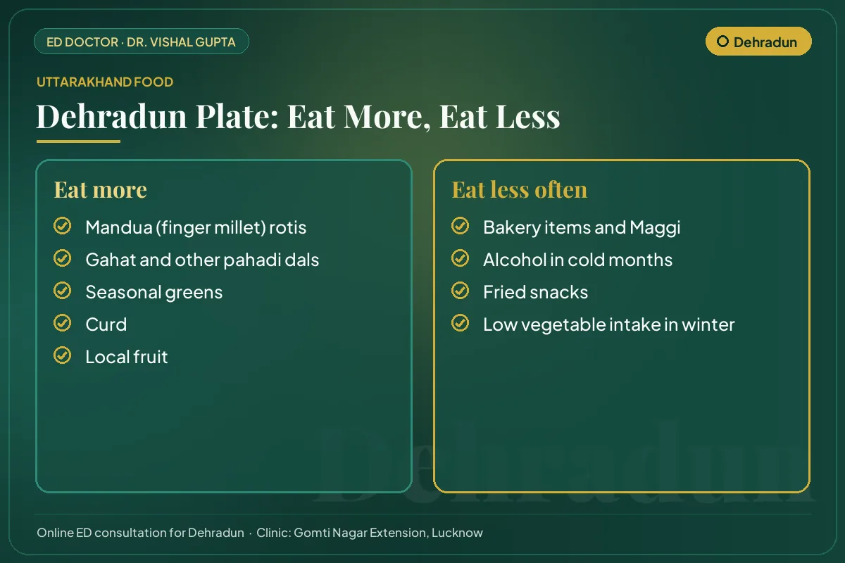 Dehradun food guide for erectile health: local foods to eat more and habits to cut down