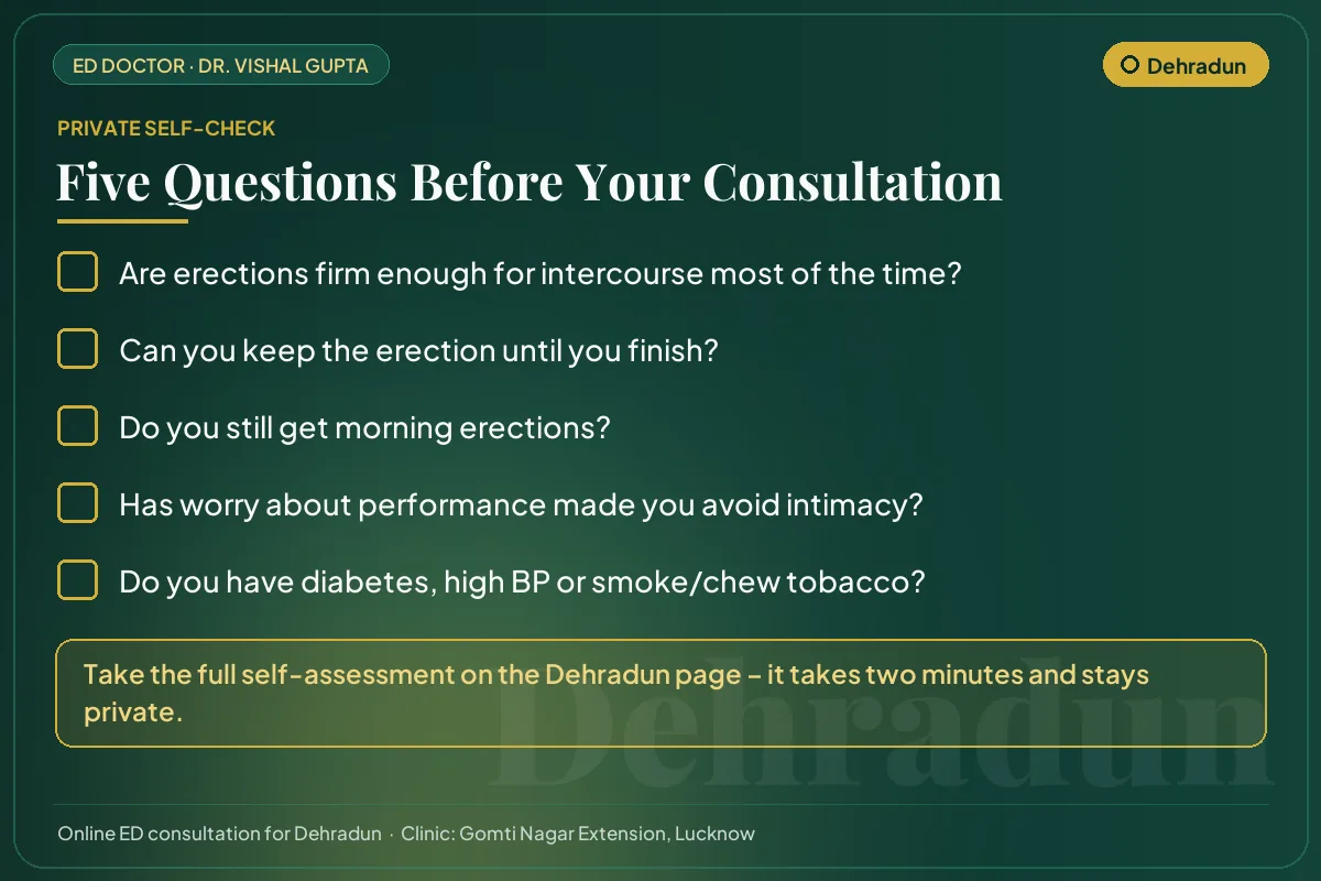 Five-question erectile health self-check for men in Dehradun before an online consultation