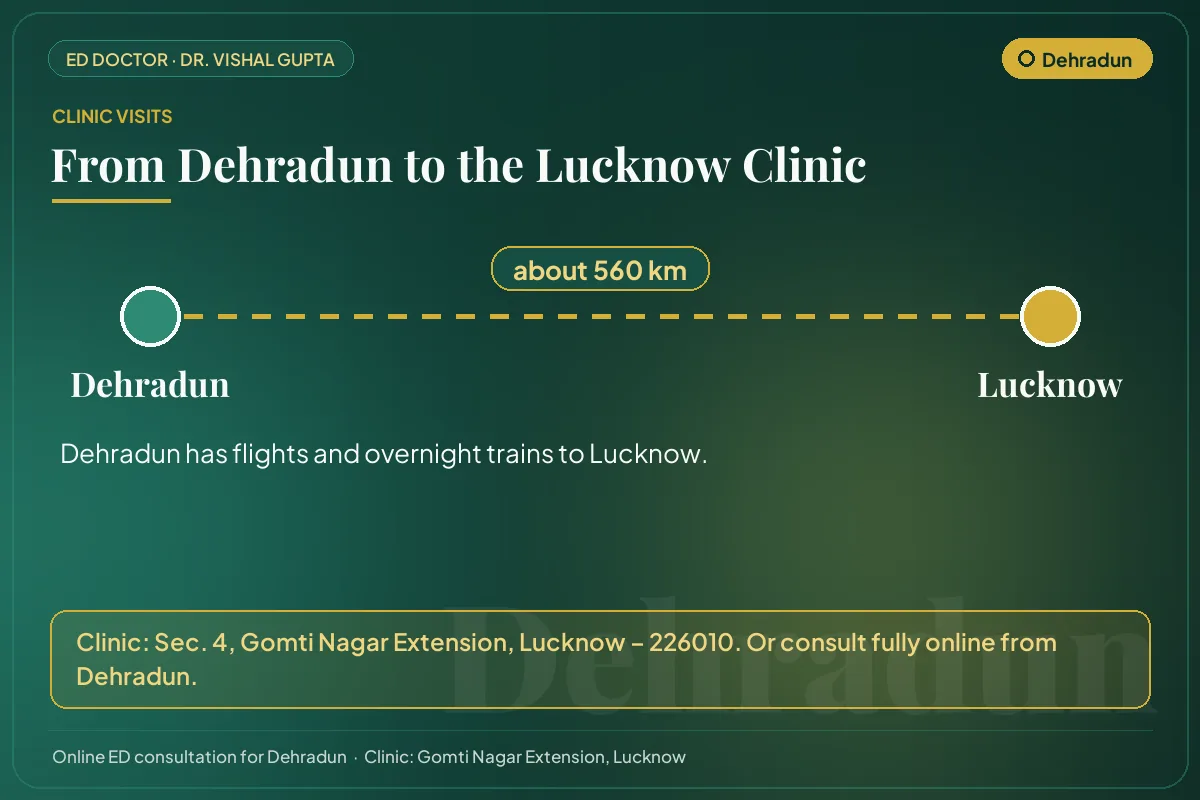 Route from Dehradun to Dr. Vishal Gupta's clinic in Gomti Nagar Extension, Lucknow (about 560 km)
