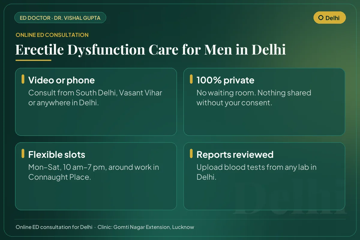 Online erectile dysfunction consultation for men in Delhi: video or phone, private, flexible timings and report review