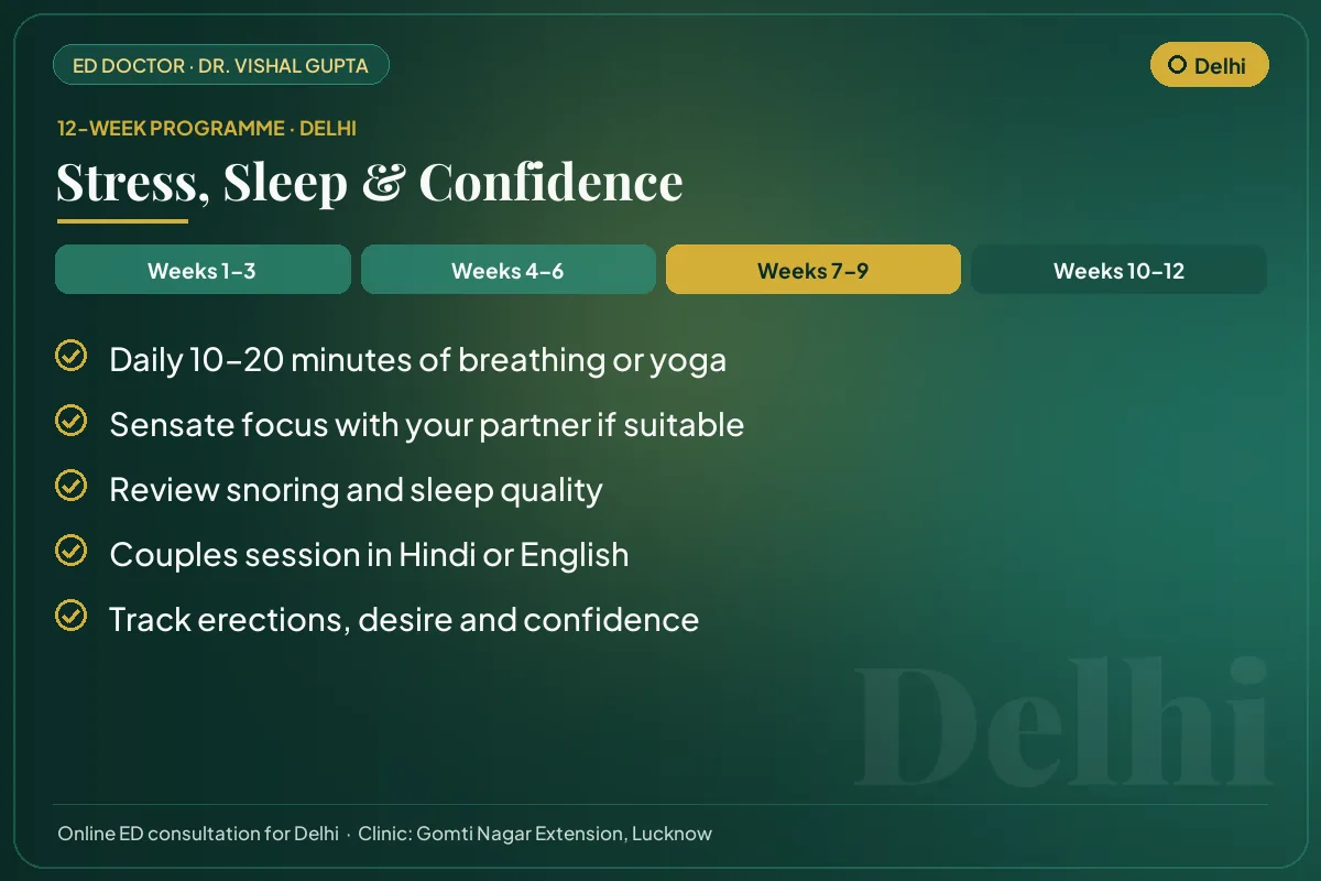 Weeks 7–9 of the 12-week erectile dysfunction programme for Delhi patients: stress, sleep & confidence