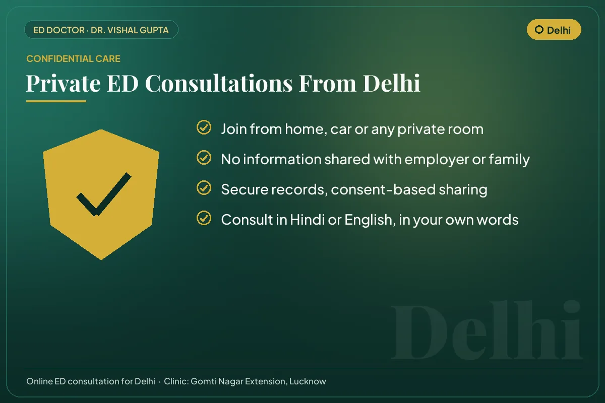 Confidential online erectile dysfunction consultations for Delhi patients