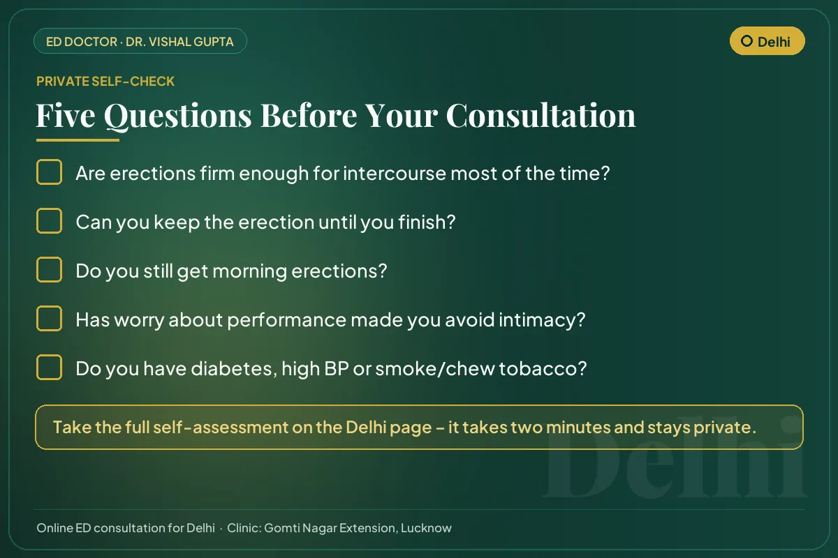 Five-question erectile health self-check for men in Delhi before an online consultation