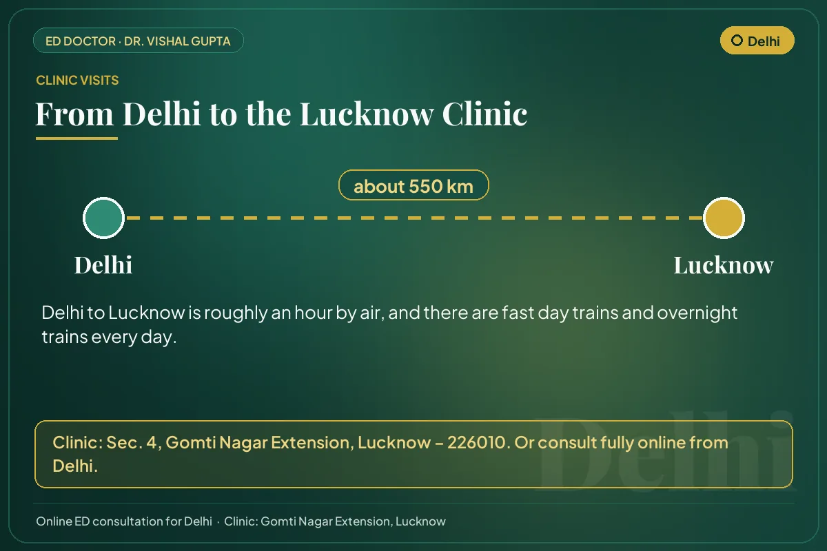 Route from Delhi to Dr. Vishal Gupta's clinic in Gomti Nagar Extension, Lucknow (about 550 km)