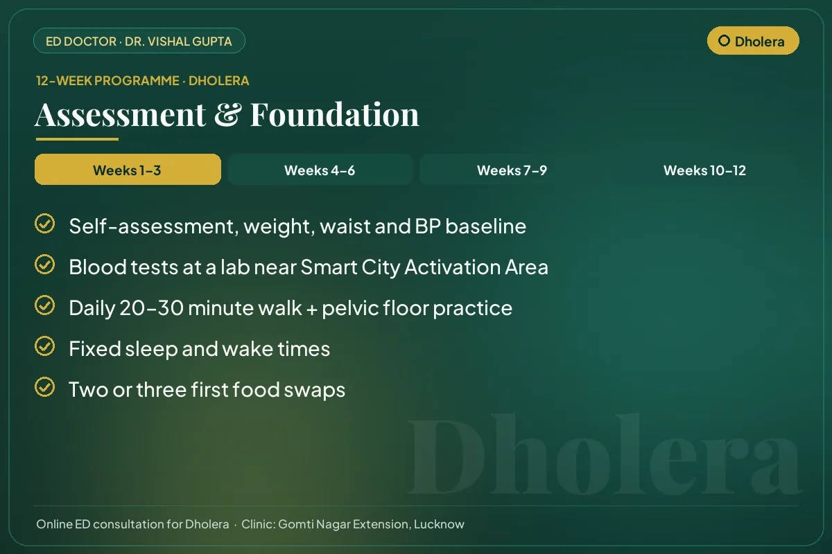 Weeks 1–3 of the 12-week erectile dysfunction programme for Dholera patients: assessment & foundation