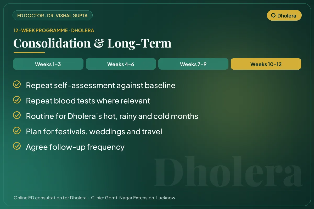 Weeks 10–12 of the 12-week erectile dysfunction programme for Dholera patients: consolidation & long-term