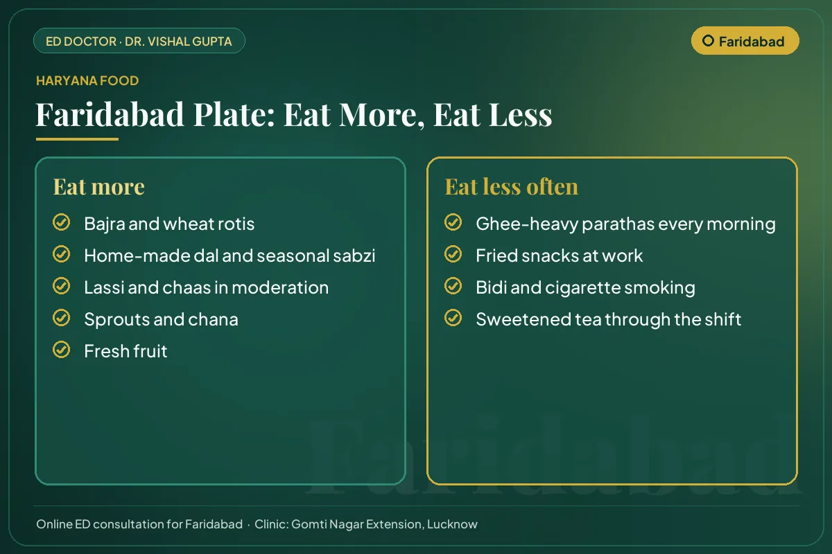 Faridabad food guide for erectile health: local foods to eat more and habits to cut down