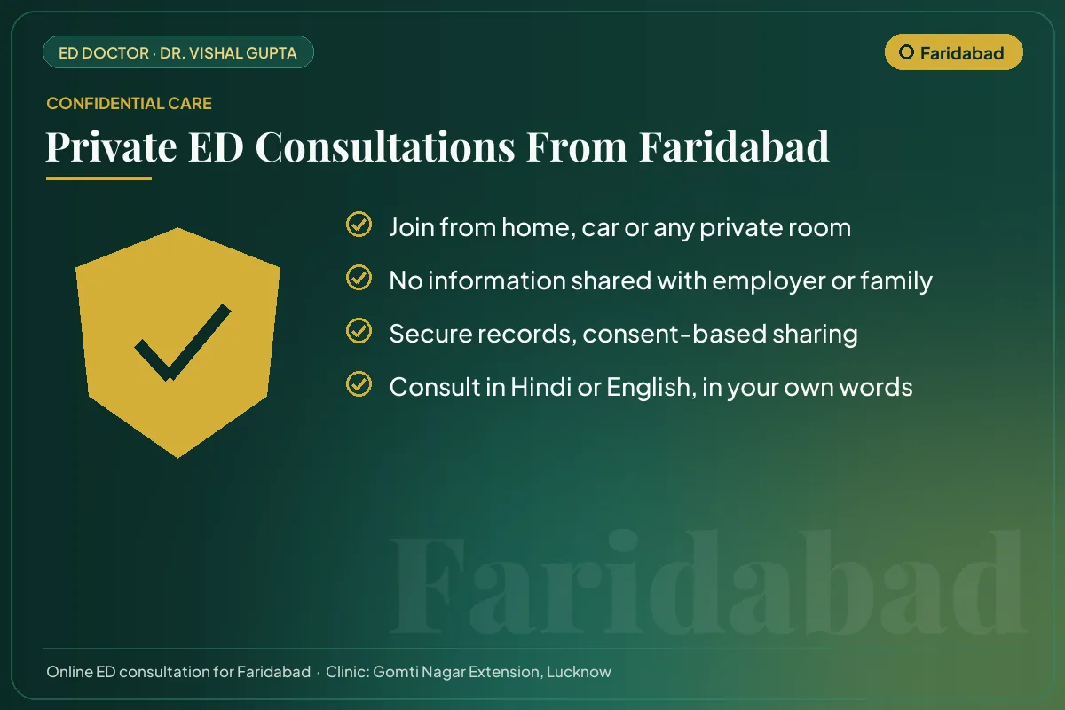 Confidential online erectile dysfunction consultations for Faridabad patients