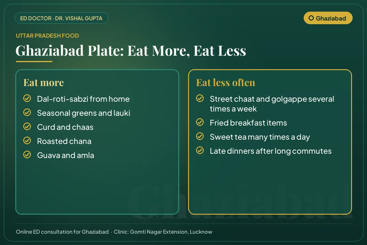 Ghaziabad food guide for erectile health: local foods to eat more and habits to cut down