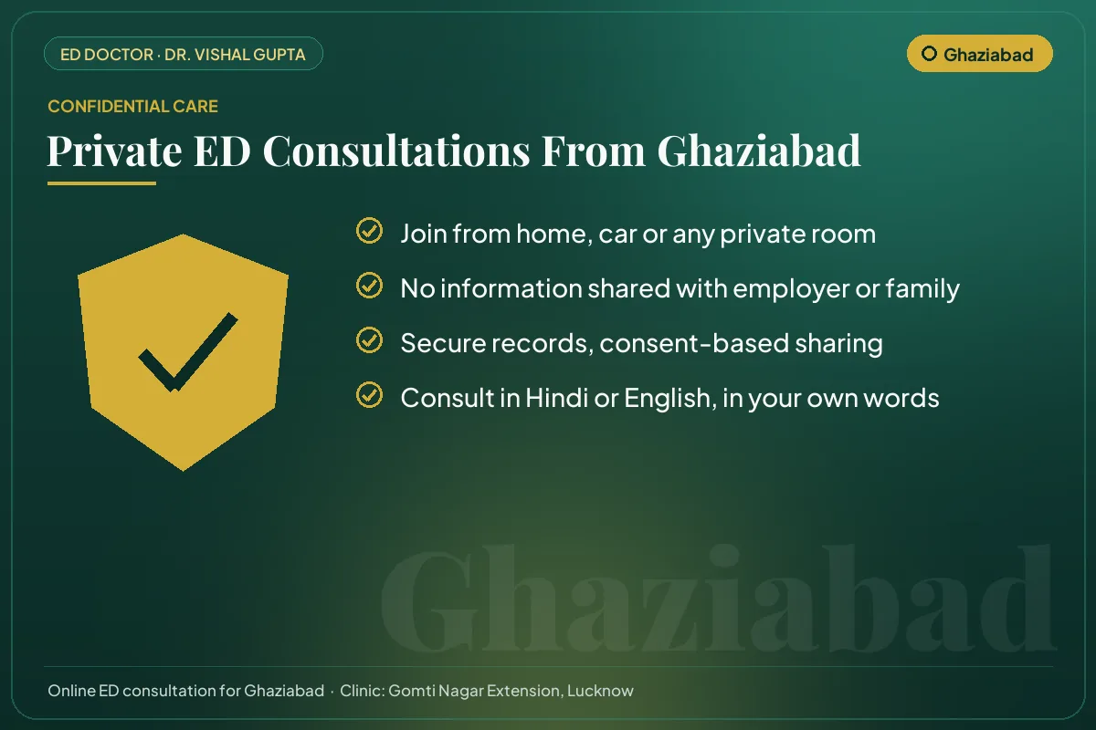 Confidential online erectile dysfunction consultations for Ghaziabad patients