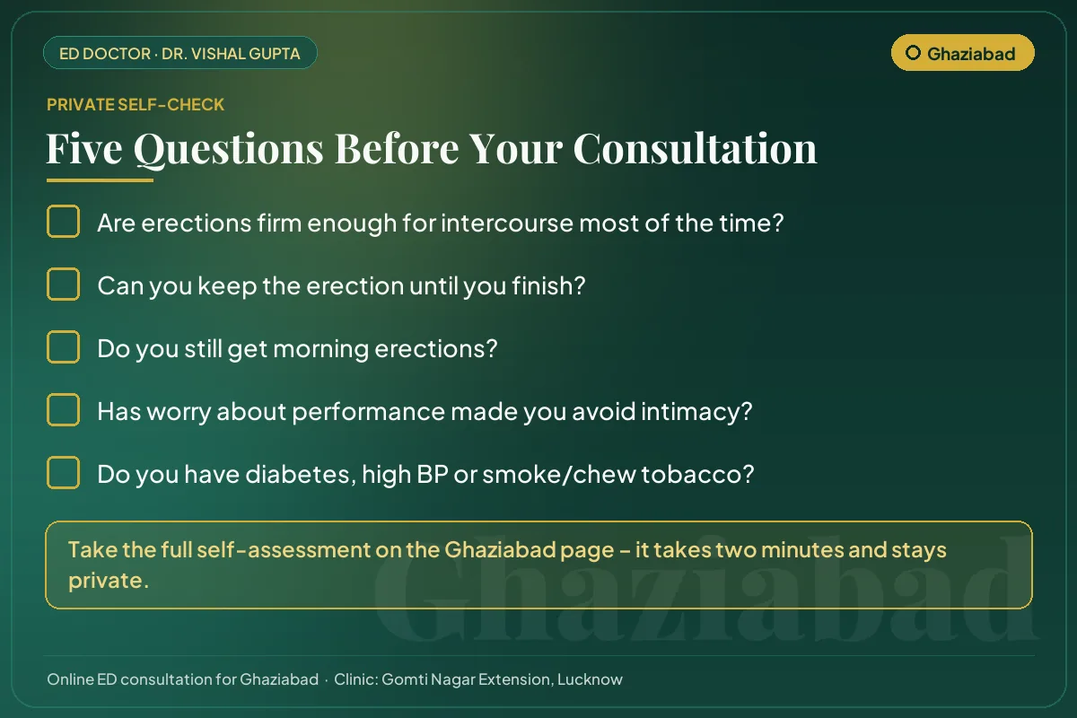 Five-question erectile health self-check for men in Ghaziabad before an online consultation