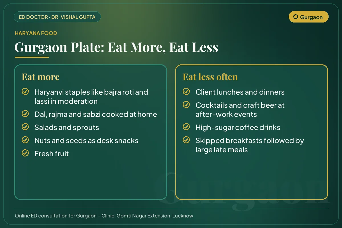 Gurgaon food guide for erectile health: local foods to eat more and habits to cut down