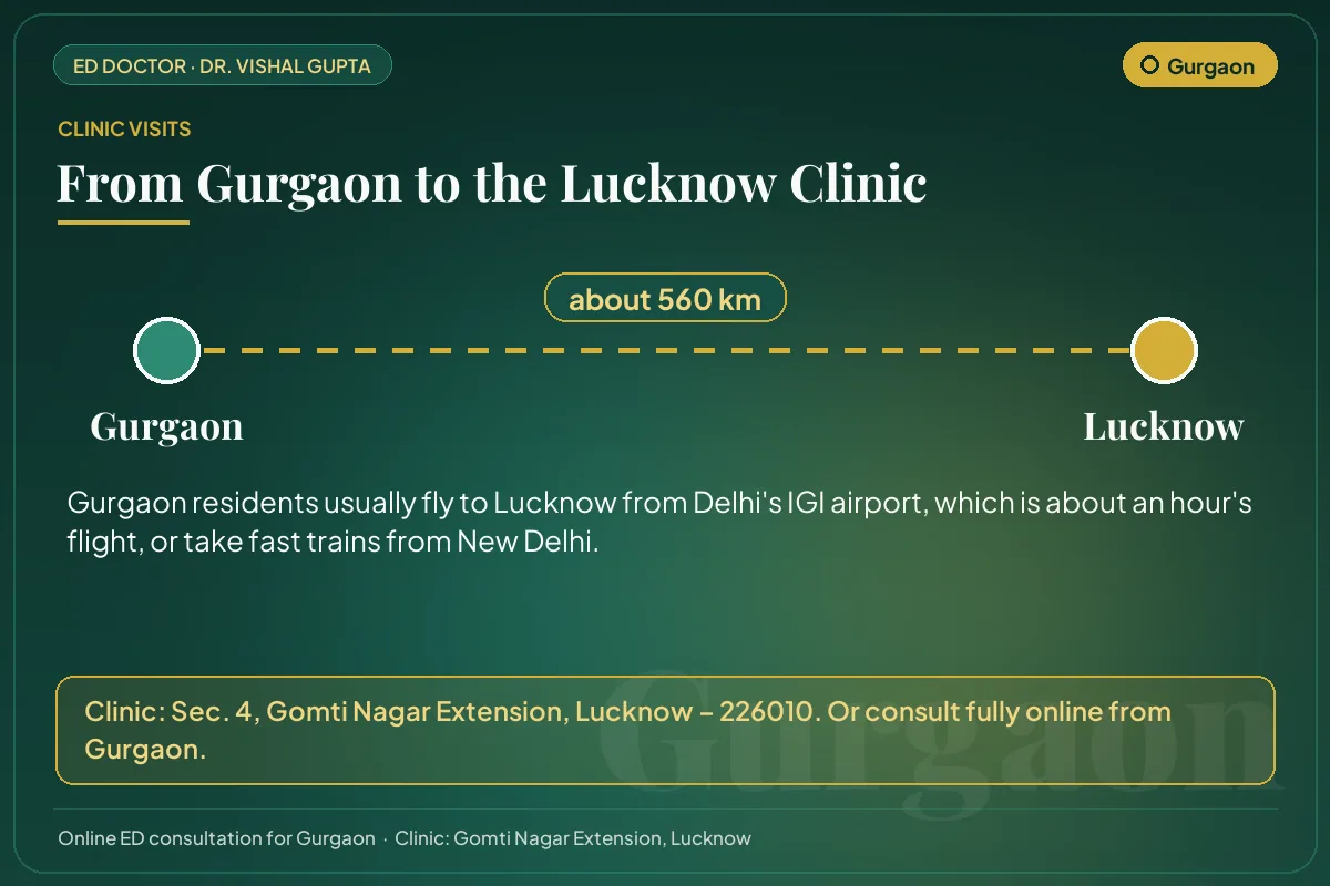 Route from Gurgaon to Dr. Vishal Gupta's clinic in Gomti Nagar Extension, Lucknow (about 560 km)