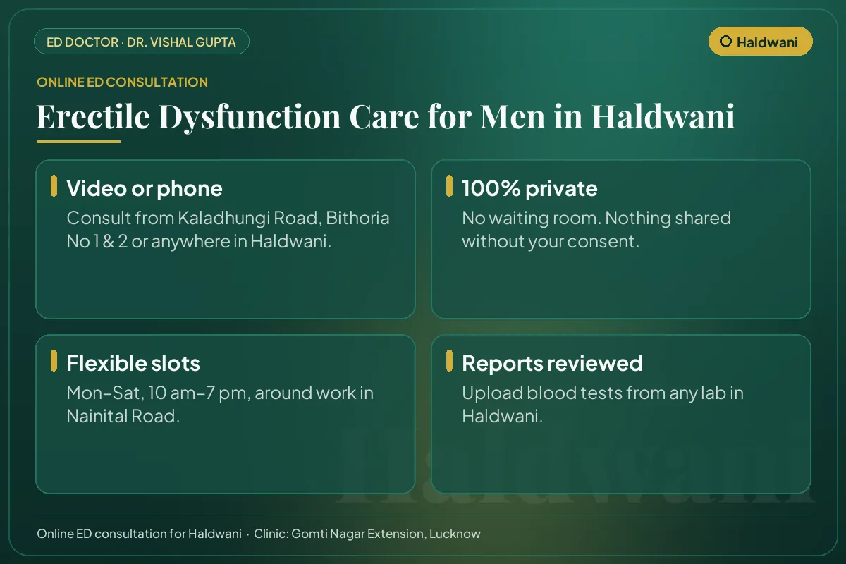 Online erectile dysfunction consultation for men in Haldwani: video or phone, private, flexible timings and report review