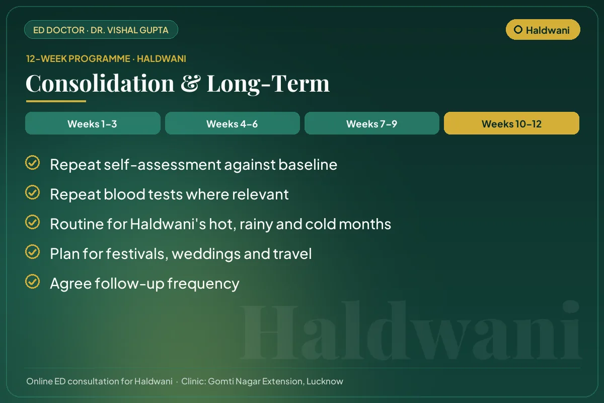 Weeks 10–12 of the 12-week erectile dysfunction programme for Haldwani patients: consolidation & long-term
