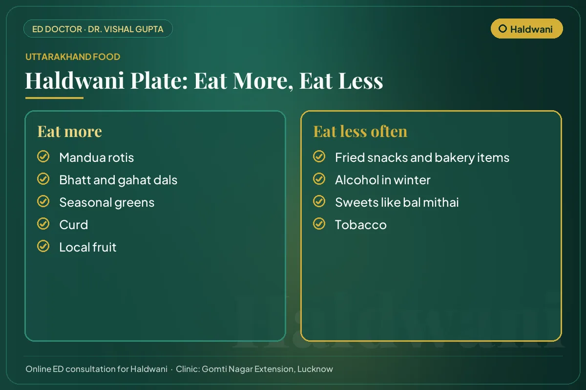 Haldwani food guide for erectile health: local foods to eat more and habits to cut down