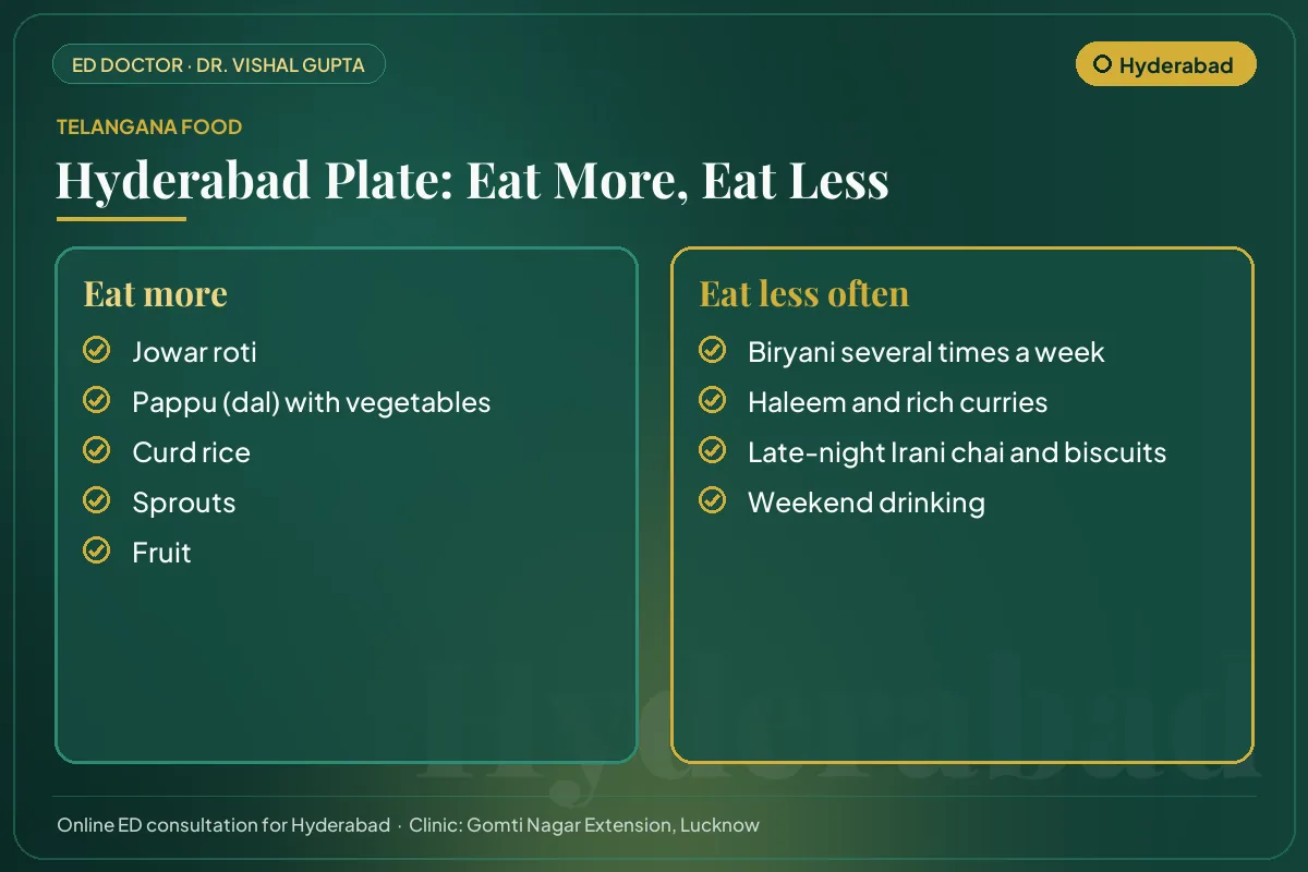 Hyderabad food guide for erectile health: local foods to eat more and habits to cut down