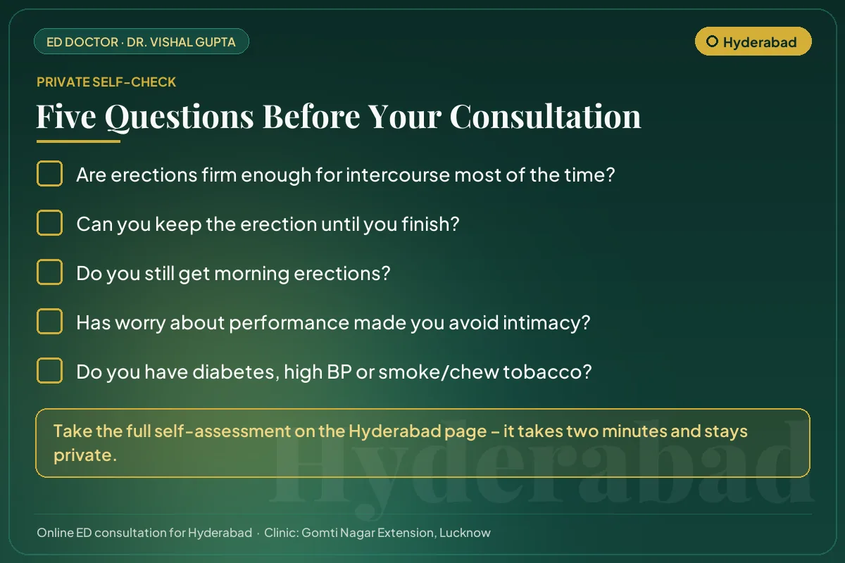 Five-question erectile health self-check for men in Hyderabad before an online consultation