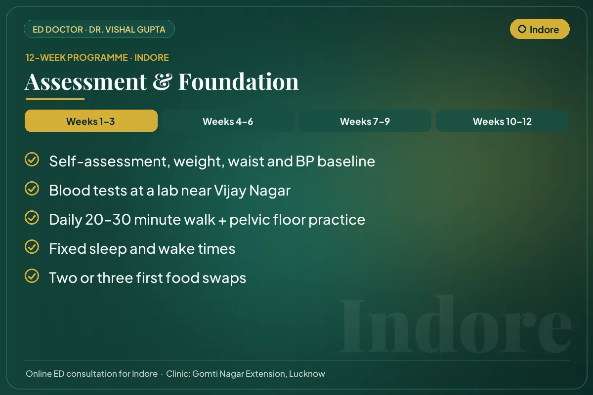 Weeks 1–3 of the 12-week erectile dysfunction programme for Indore patients: assessment & foundation