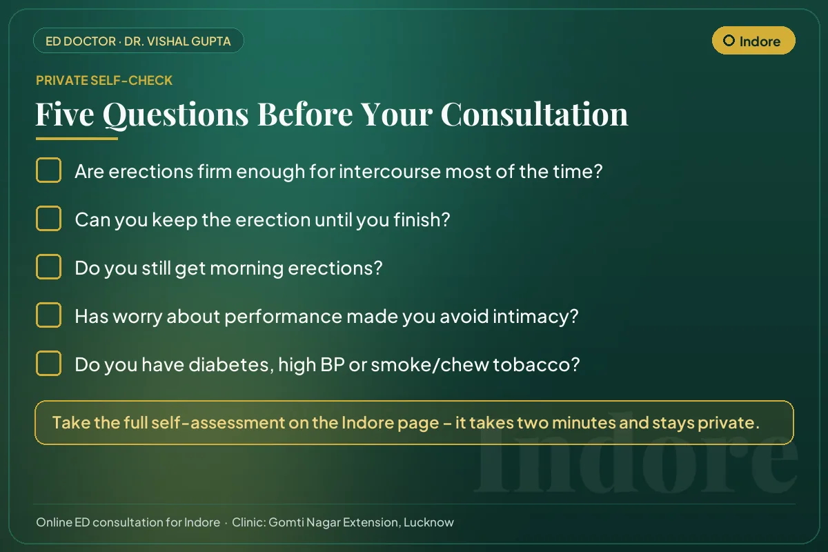 Five-question erectile health self-check for men in Indore before an online consultation