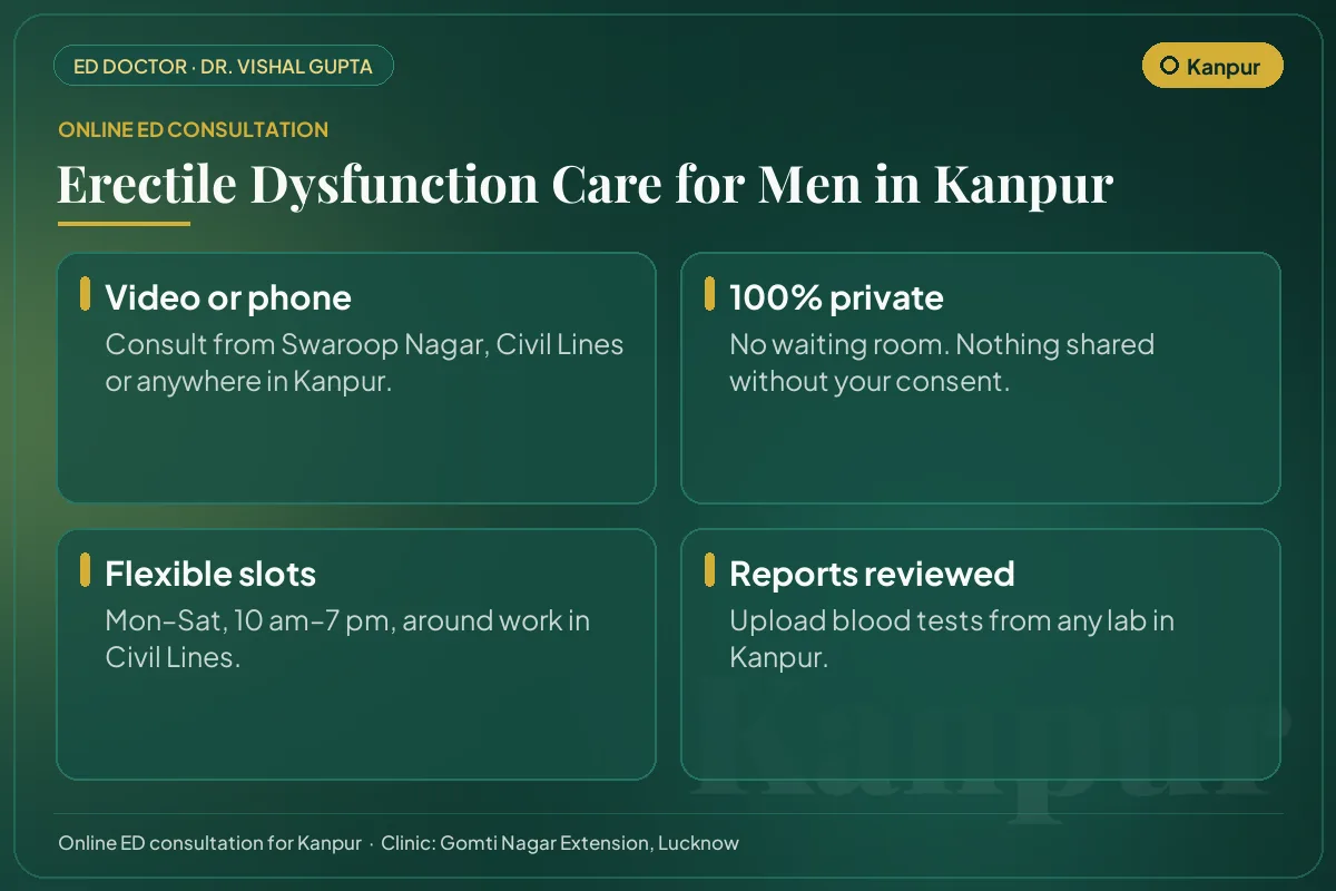 Online erectile dysfunction consultation for men in Kanpur: video or phone, private, flexible timings and report review