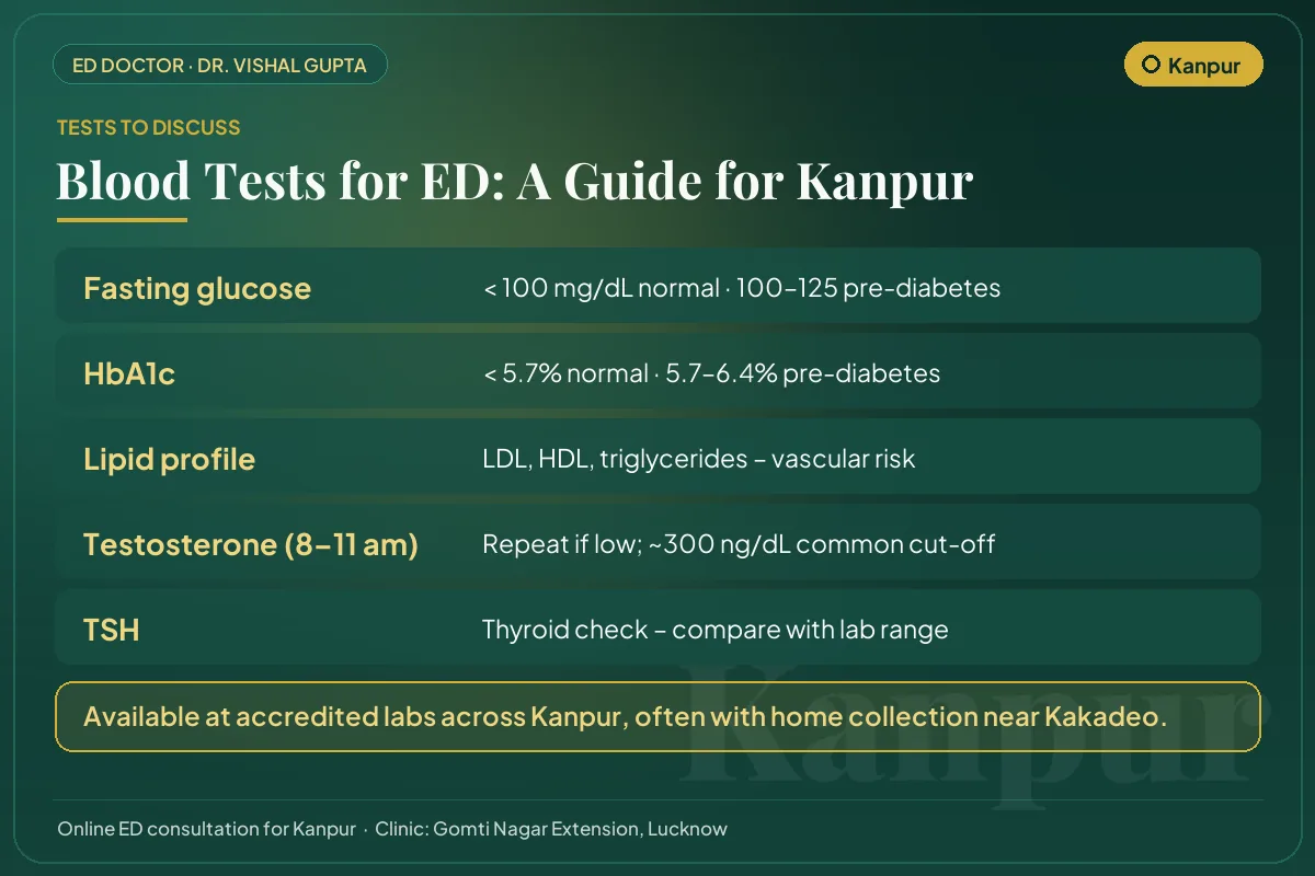 Blood tests for erectile dysfunction explained for Kanpur men: glucose, HbA1c, lipids, testosterone and thyroid