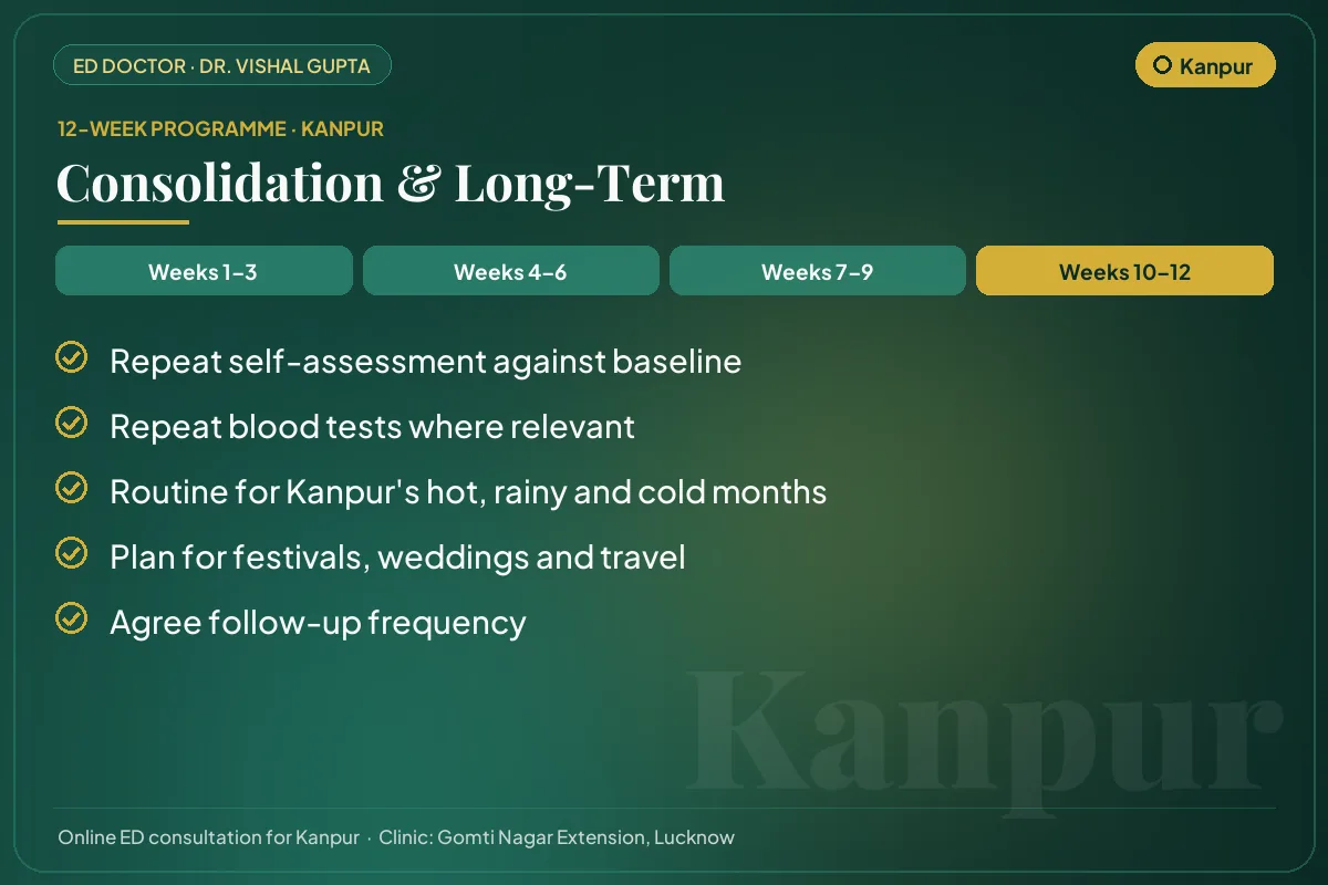 Weeks 10–12 of the 12-week erectile dysfunction programme for Kanpur patients: consolidation & long-term