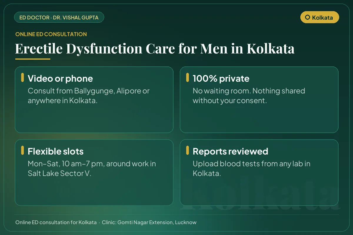 Online erectile dysfunction consultation for men in Kolkata: video or phone, private, flexible timings and report review