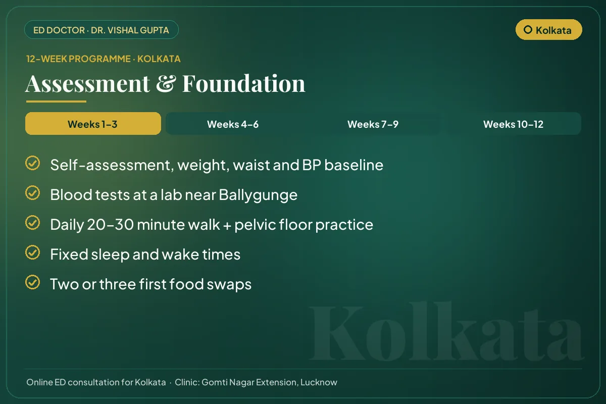Weeks 1–3 of the 12-week erectile dysfunction programme for Kolkata patients: assessment & foundation