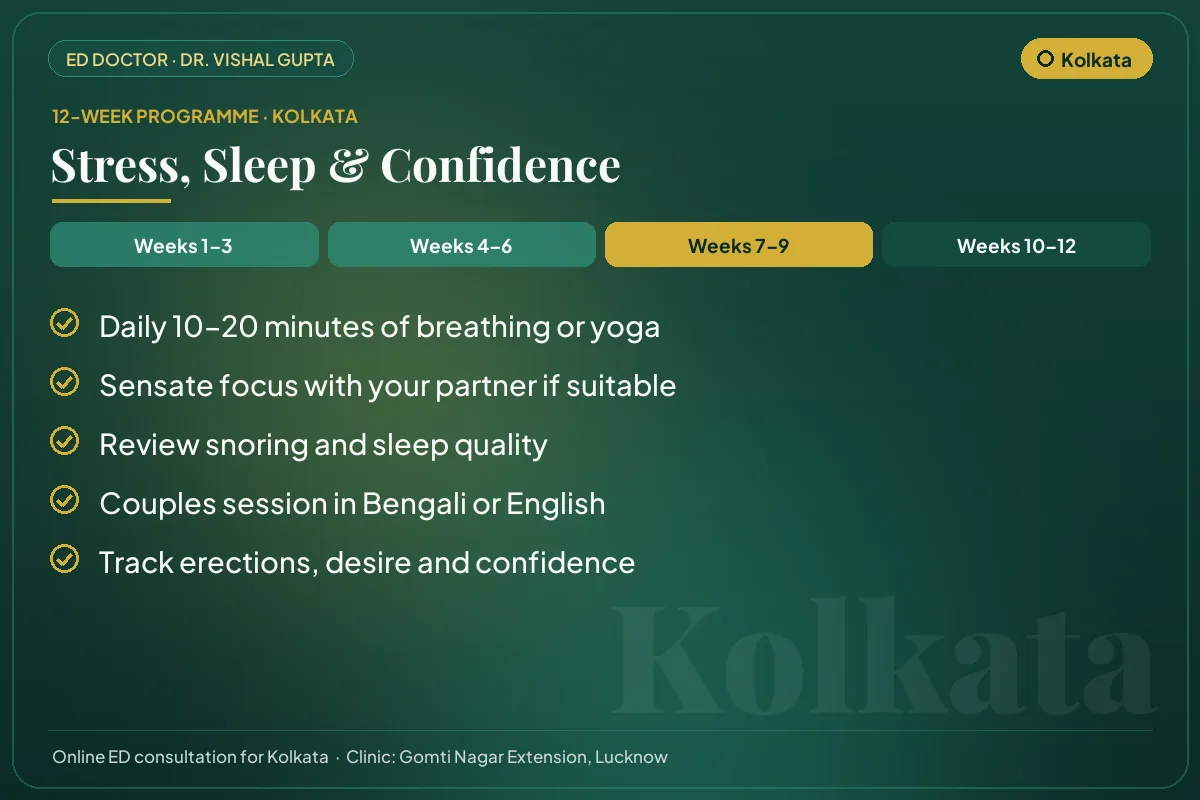Weeks 7–9 of the 12-week erectile dysfunction programme for Kolkata patients: stress, sleep & confidence