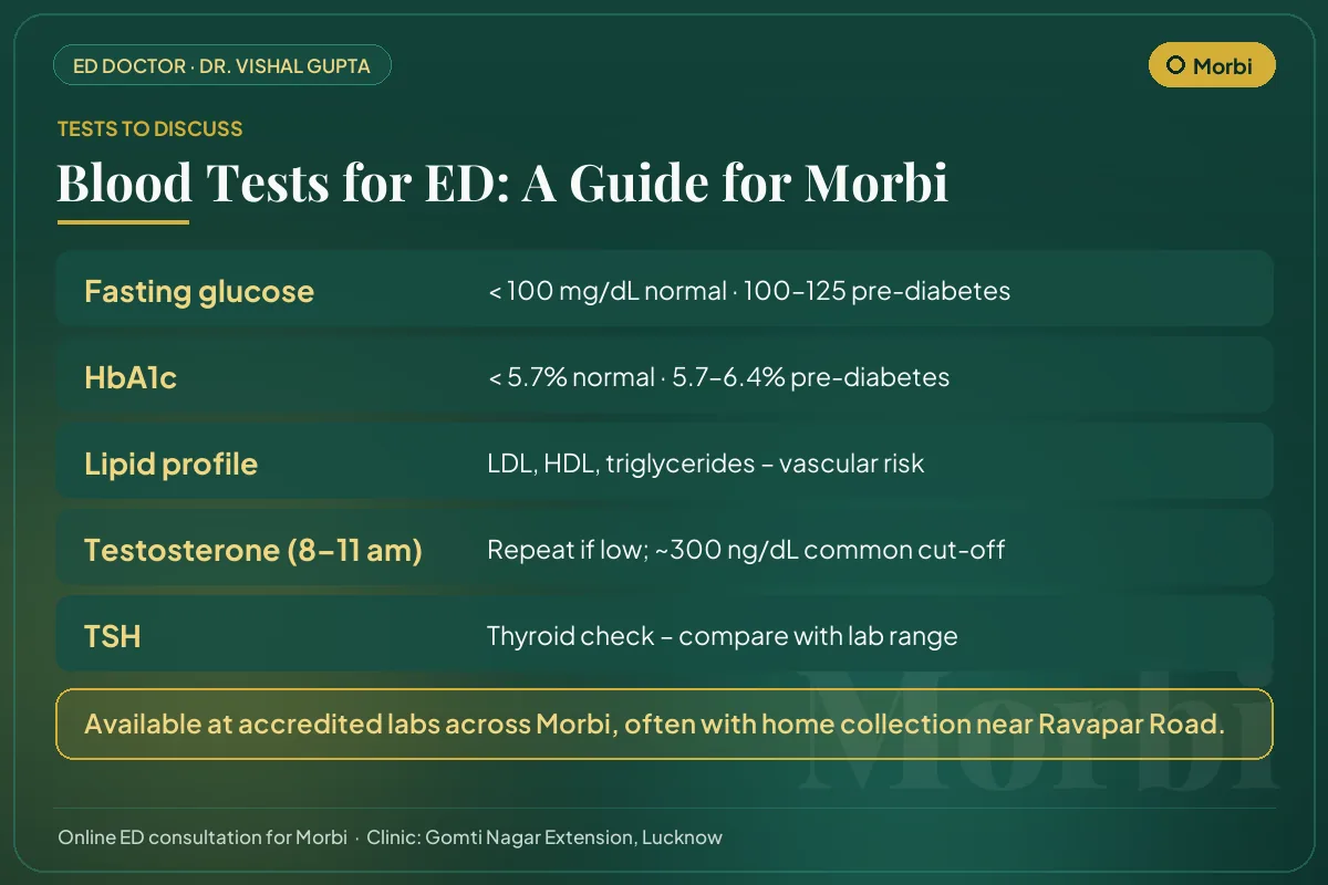 Blood tests for erectile dysfunction explained for Morbi men: glucose, HbA1c, lipids, testosterone and thyroid
