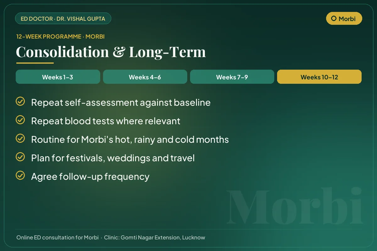 Weeks 10–12 of the 12-week erectile dysfunction programme for Morbi patients: consolidation & long-term