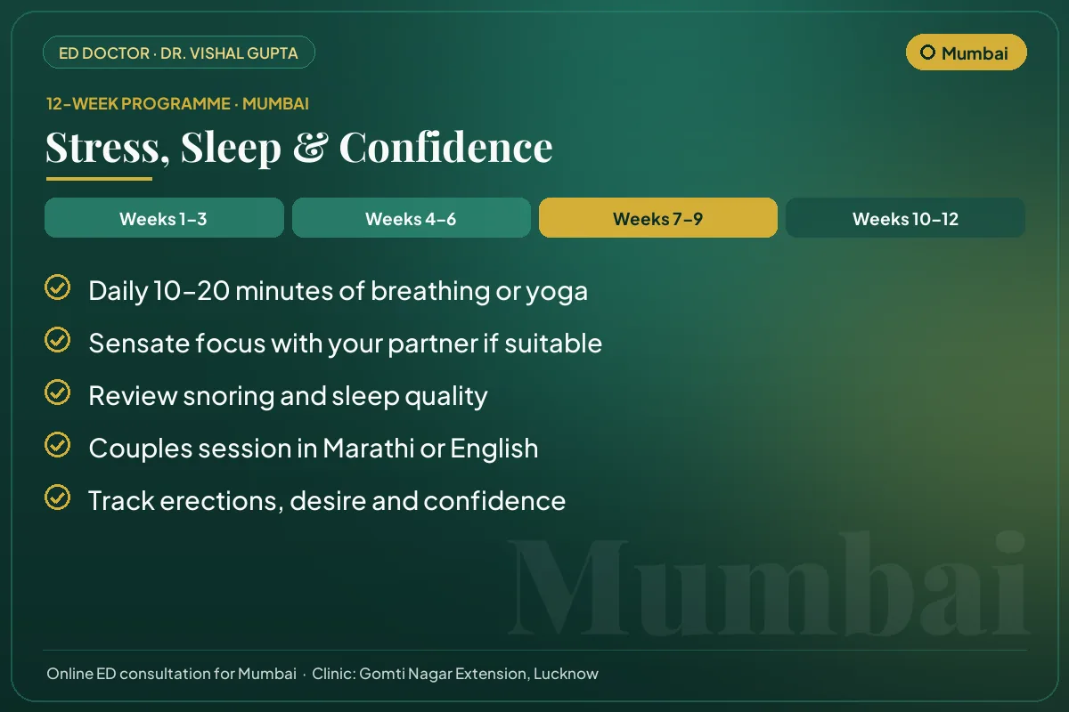 Weeks 7–9 of the 12-week erectile dysfunction programme for Mumbai patients: stress, sleep & confidence